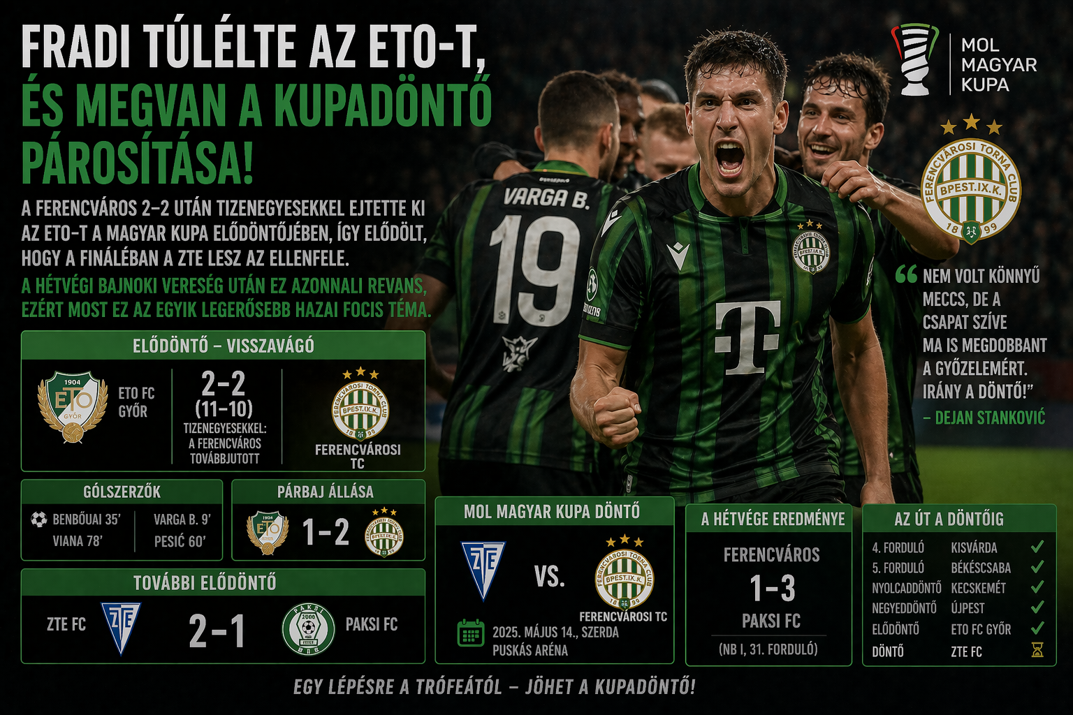 Fradi a kupa döntőjében