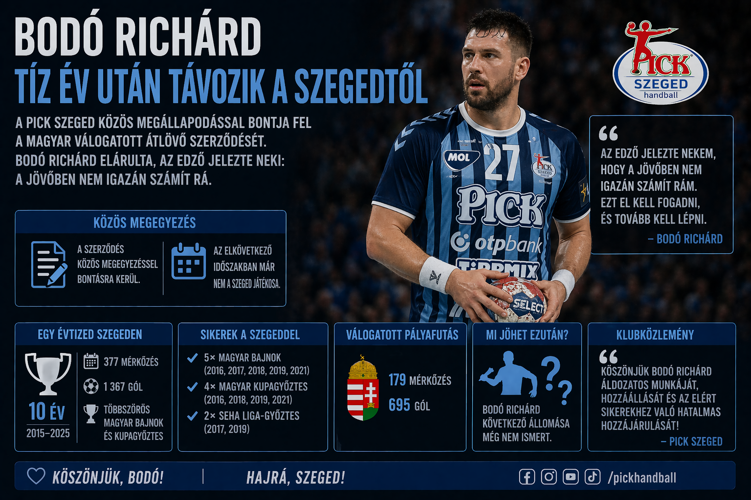 Bodó Richárd búcsúja Szegedtől