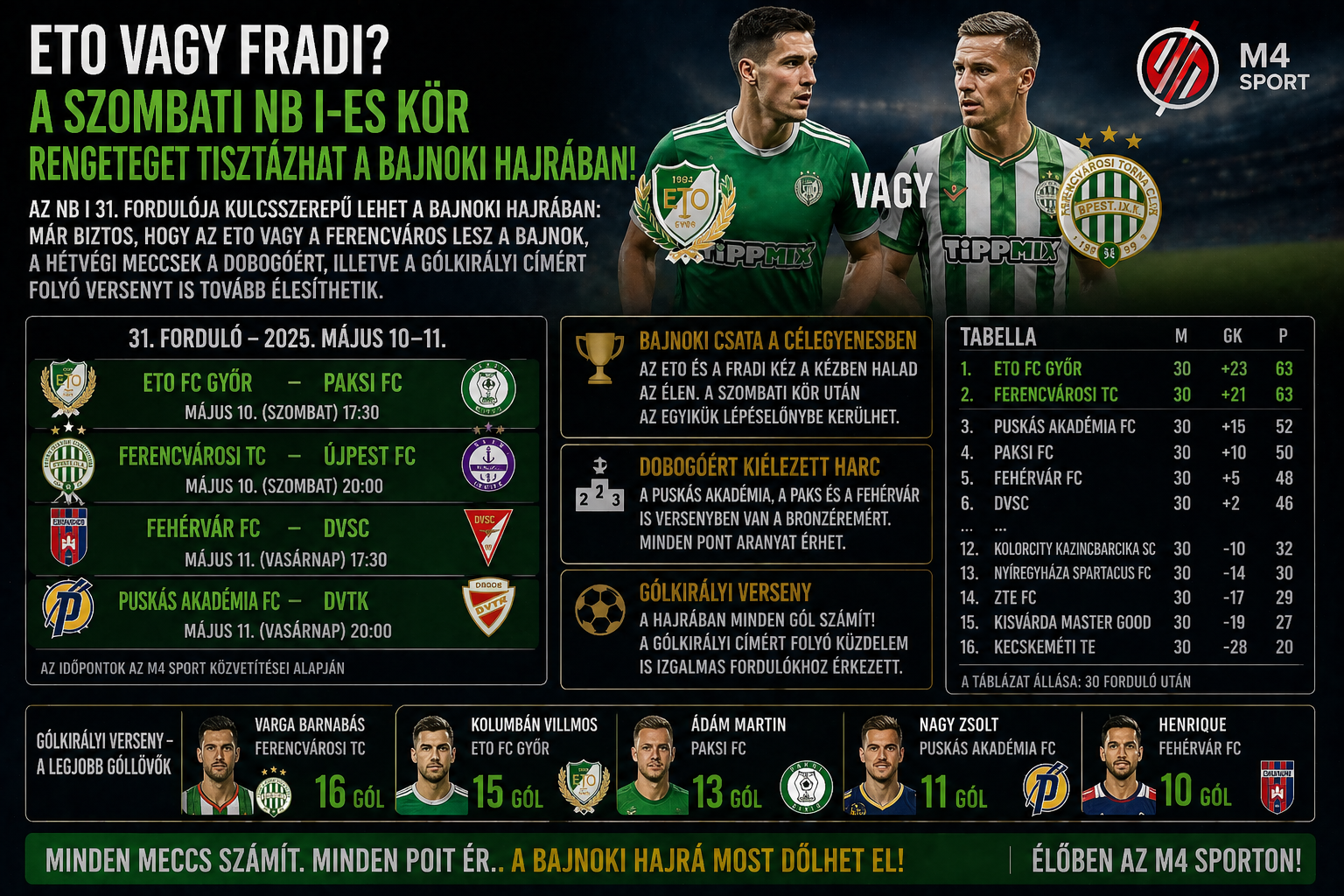 ETO vagy Fradi? Az NB I harca