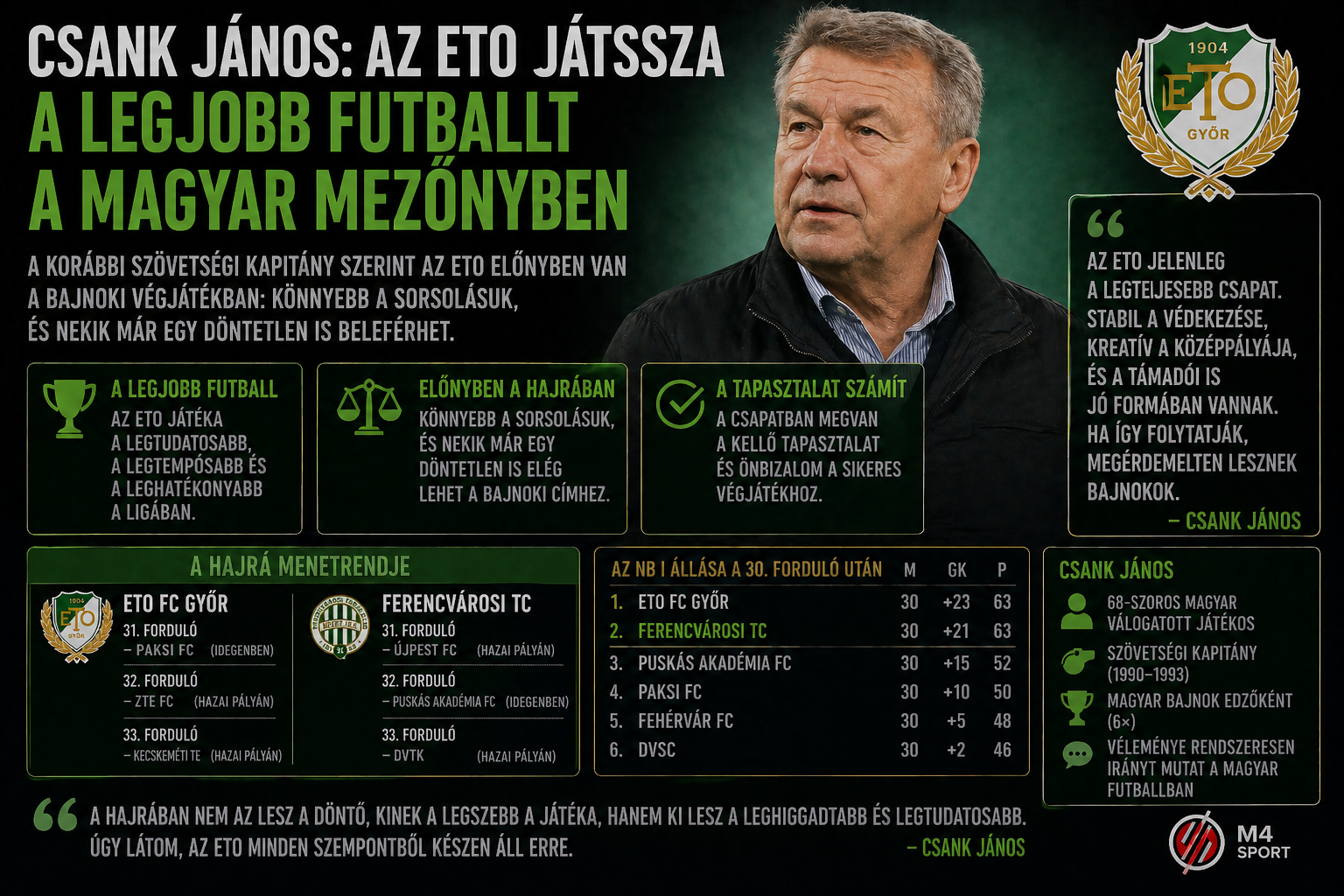 Csank János és az ETO előnye