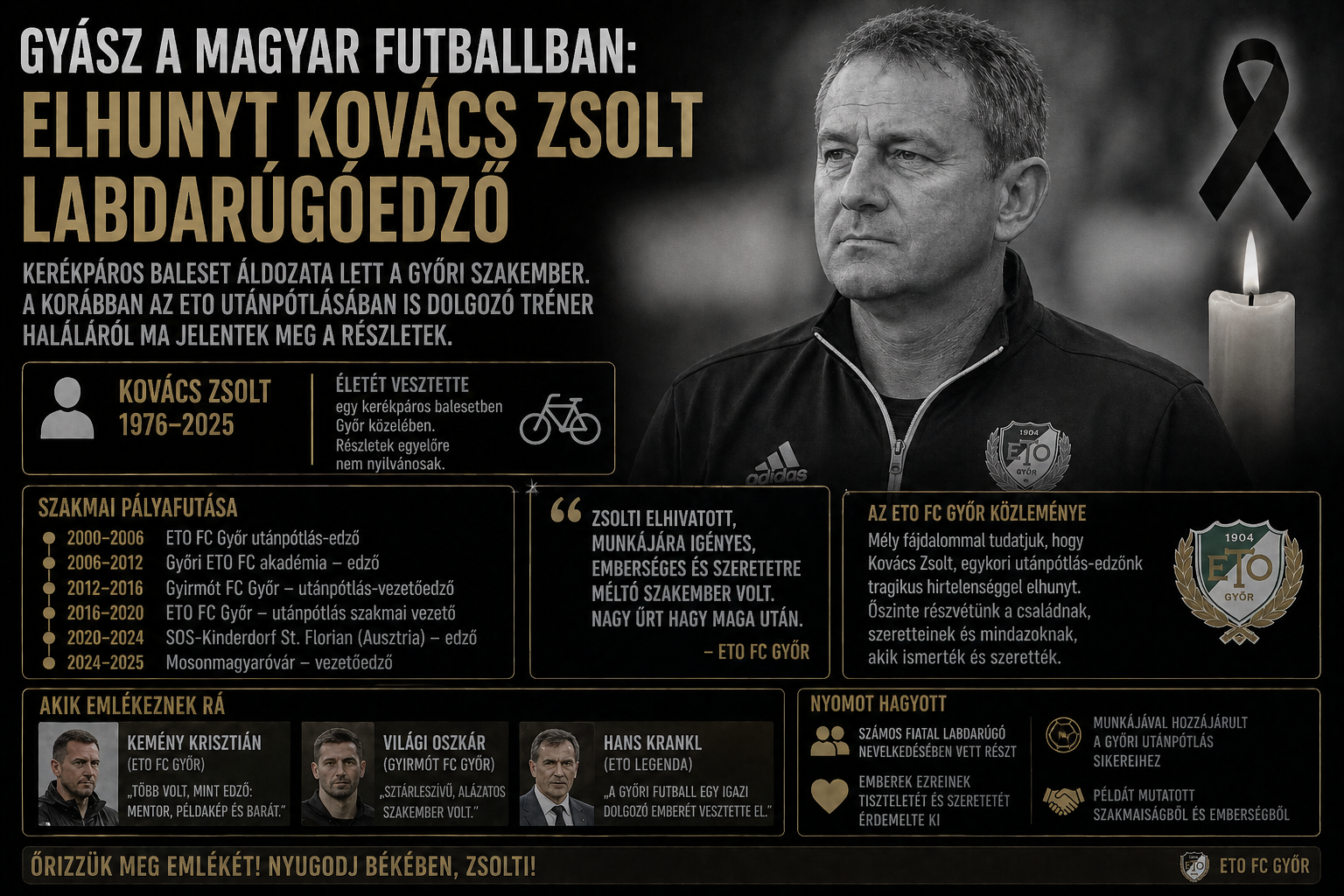 Gyászhír Kovács Zsolt haláláról