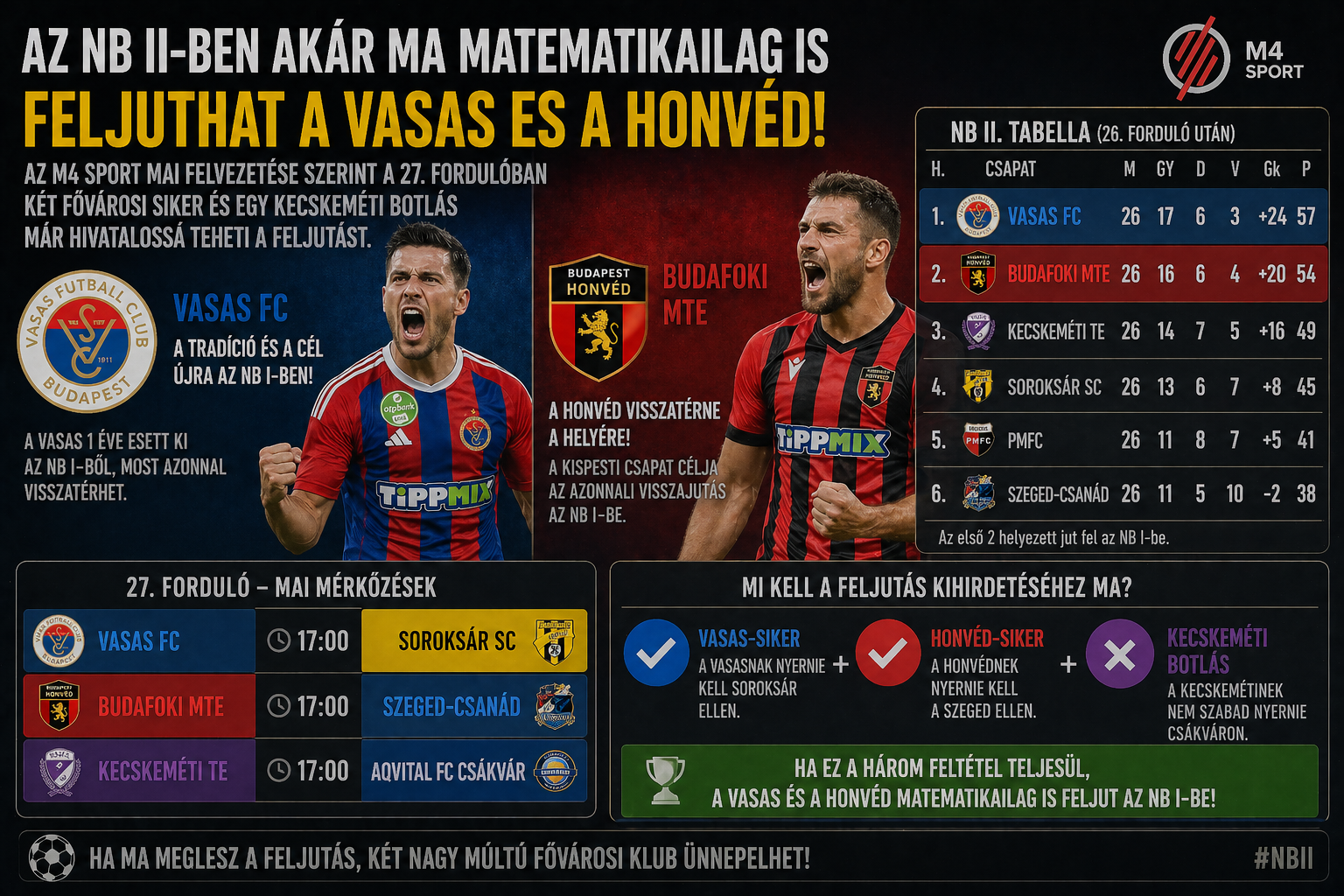 Feljutás küszöbén: Vasas és Honvéd