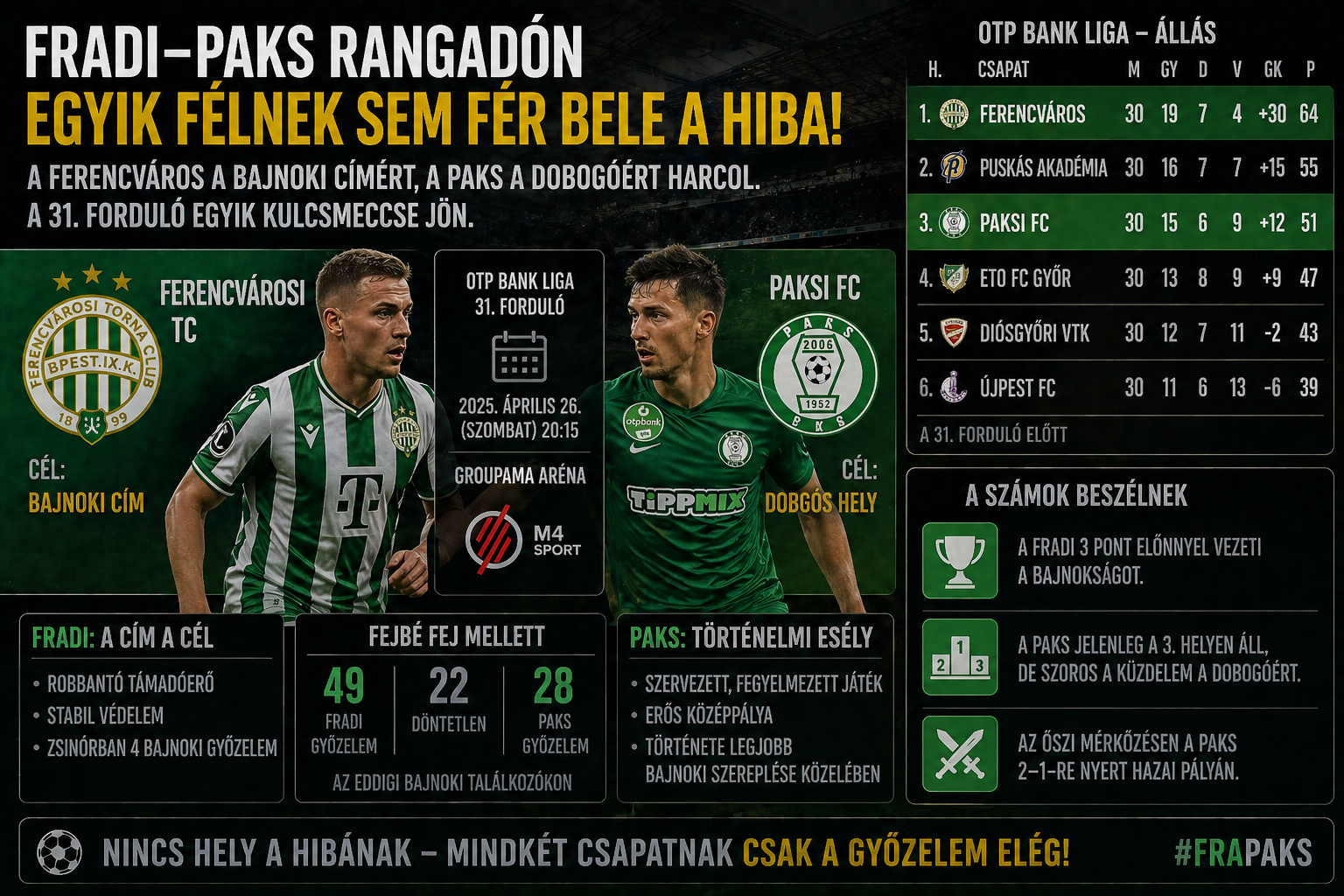 Fradi–Paks rangadó előzetes