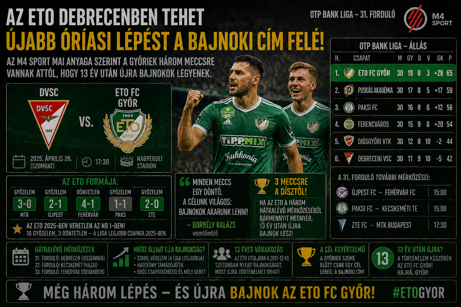 Három lépés a bajnoki címig