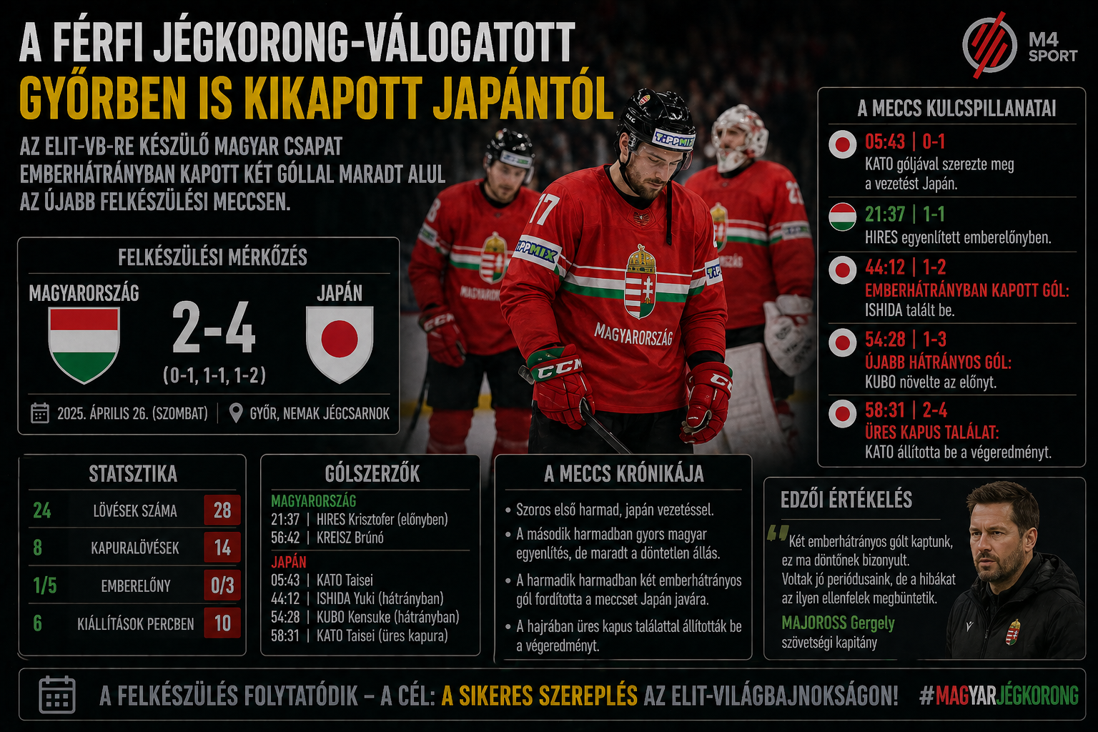 Magyar jégkorong: felkészülési meccs recap