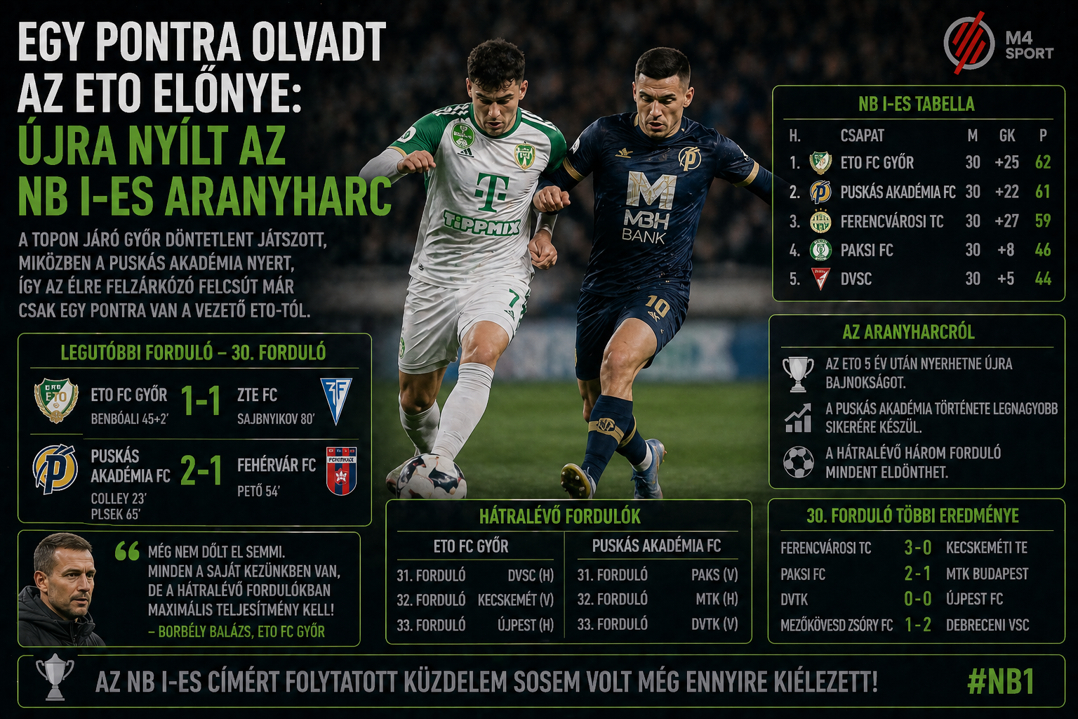 Újra nyílt az aranyharc