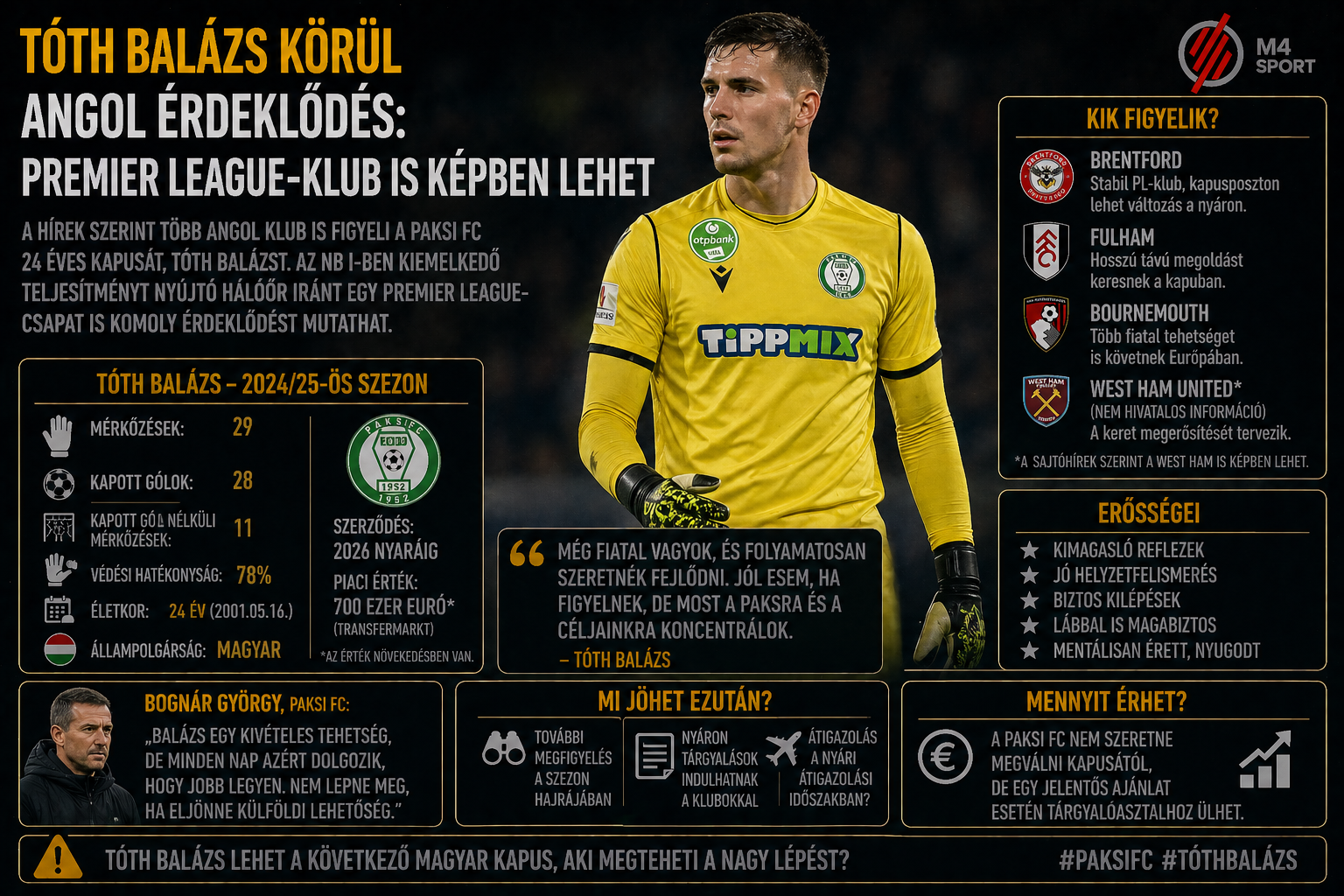 Tóth Balázs átigazolási hírek