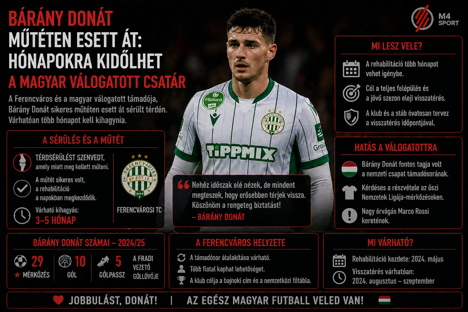 Bárány Donát műtétje és visszatérése