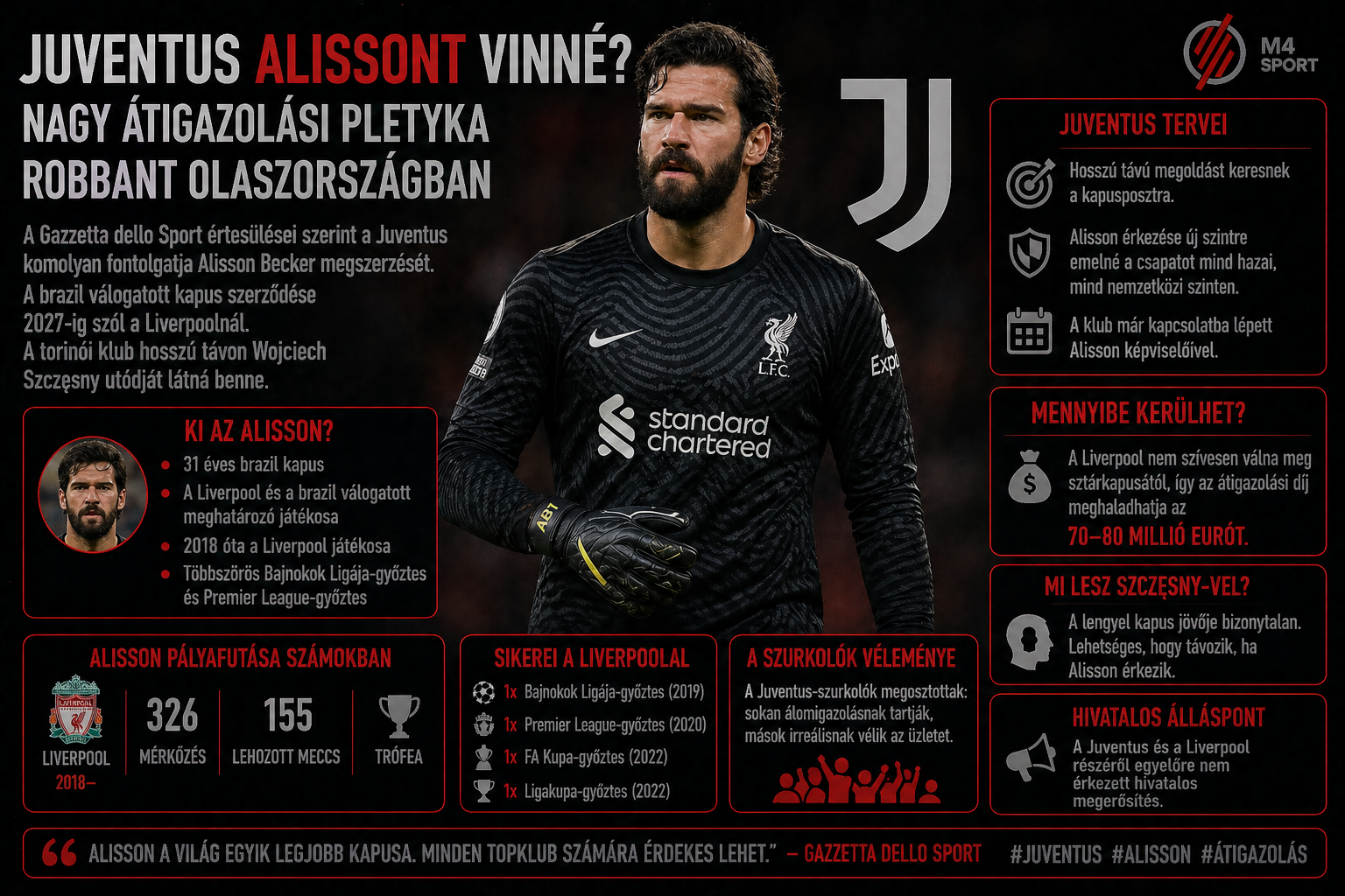 Alisson átigazolásának pletykája