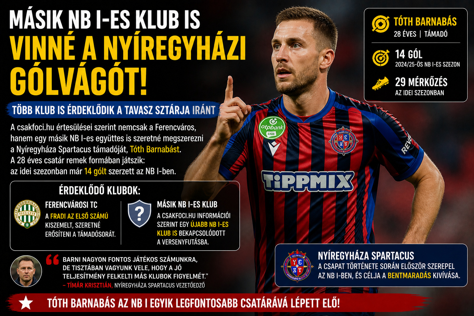 Tóth Barnabás: Nyíregyháza gólvágója