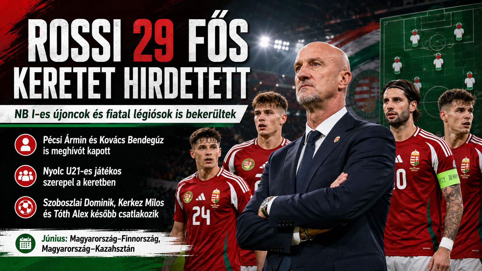 Marco Rossi 29 fős magyar válogatott kerete