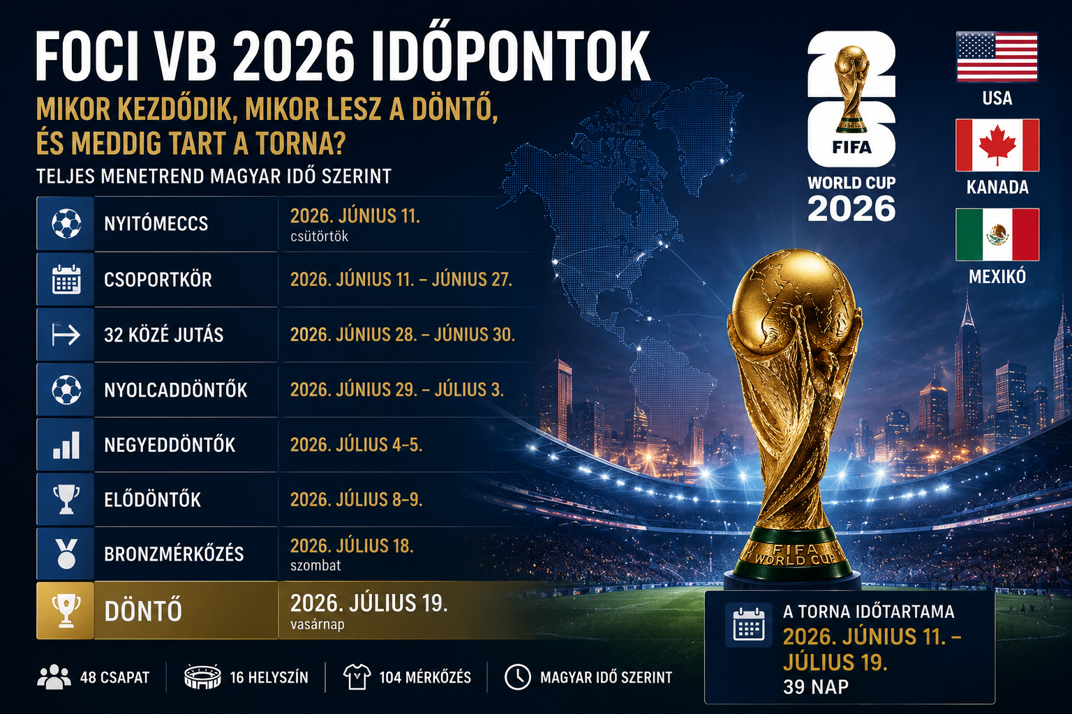 Foci VB 2026 időpontok és program
