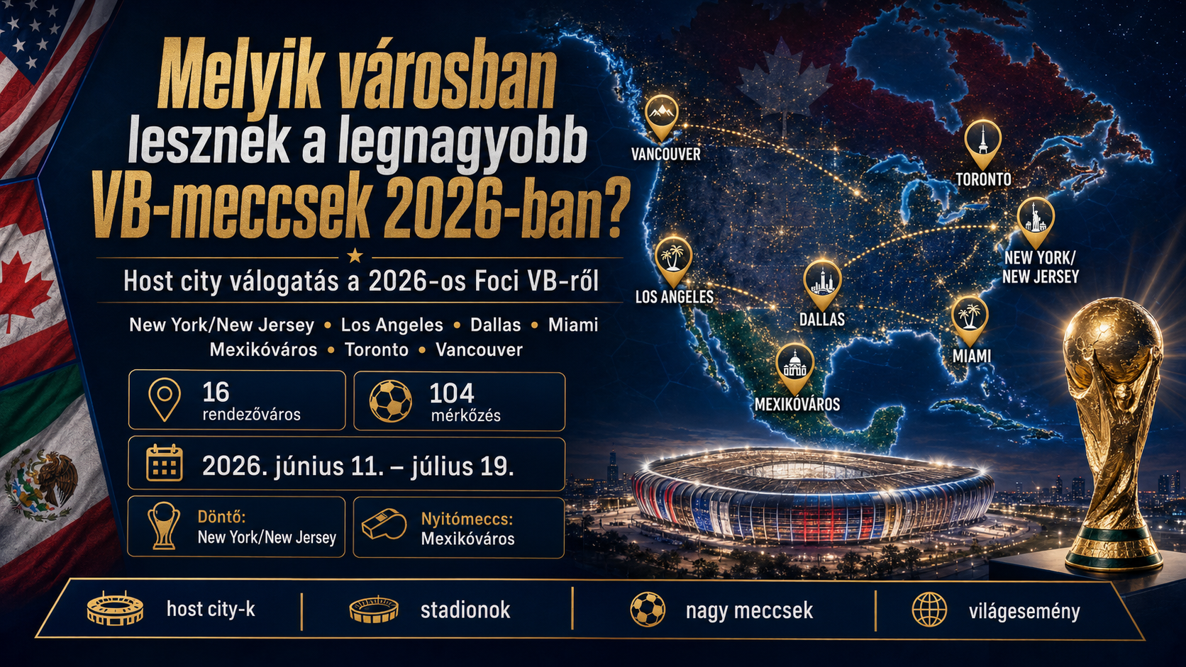 Melyik városban lesznek a legnagyobb VB-meccsek 2026-ban?