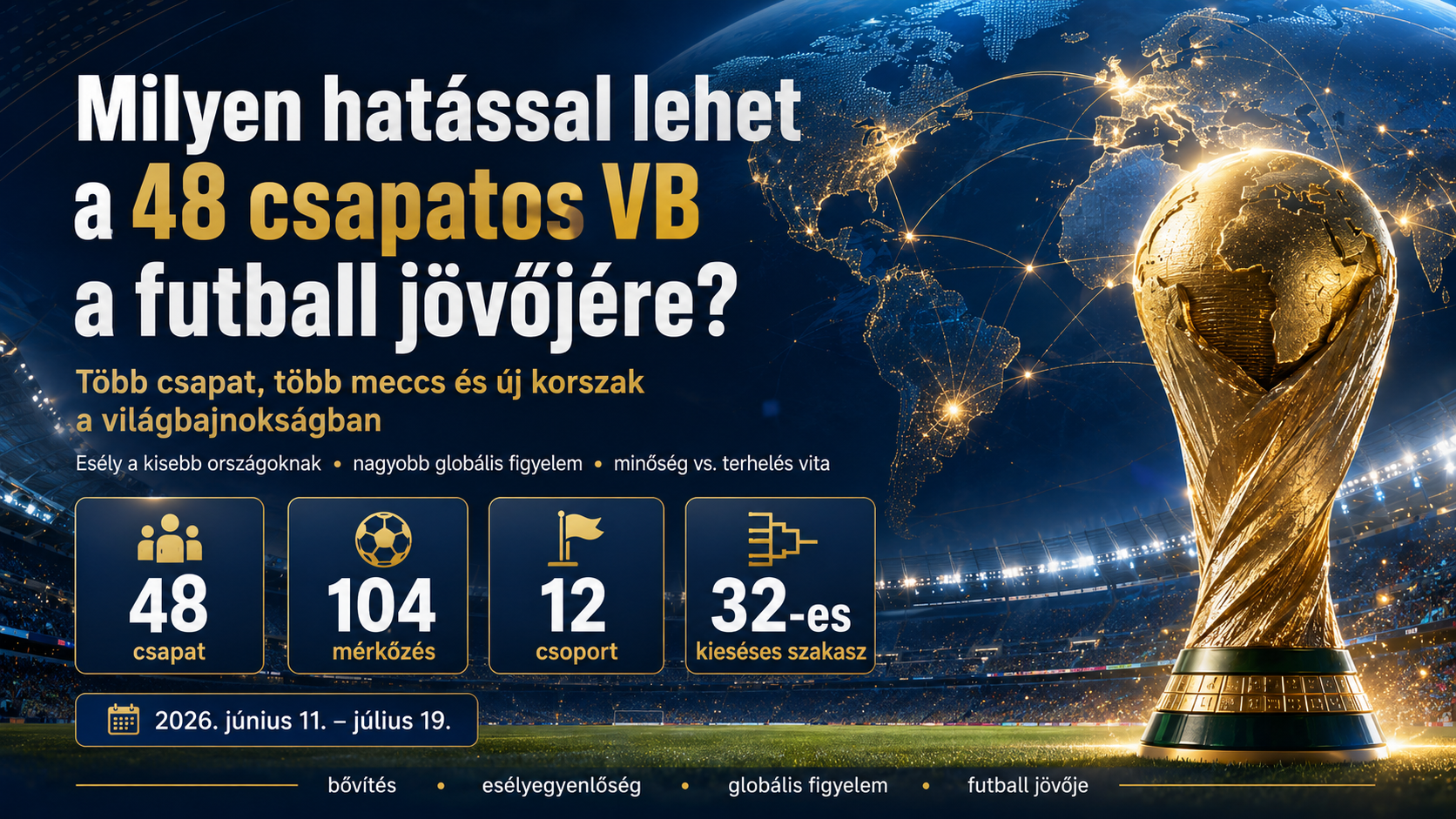 Milyen hatással lehet a 48 csapatos VB a futball jövőjére