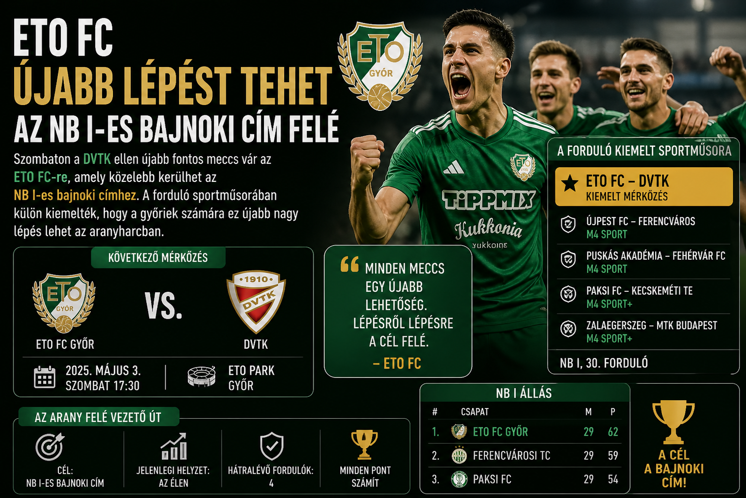 ETO FC a bajnoki cím felé