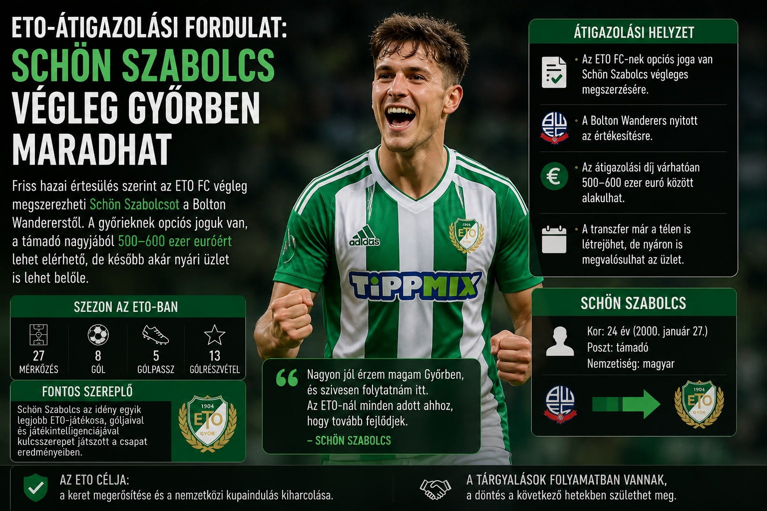 Schön Szabolcs átigazolásról szóló hírek