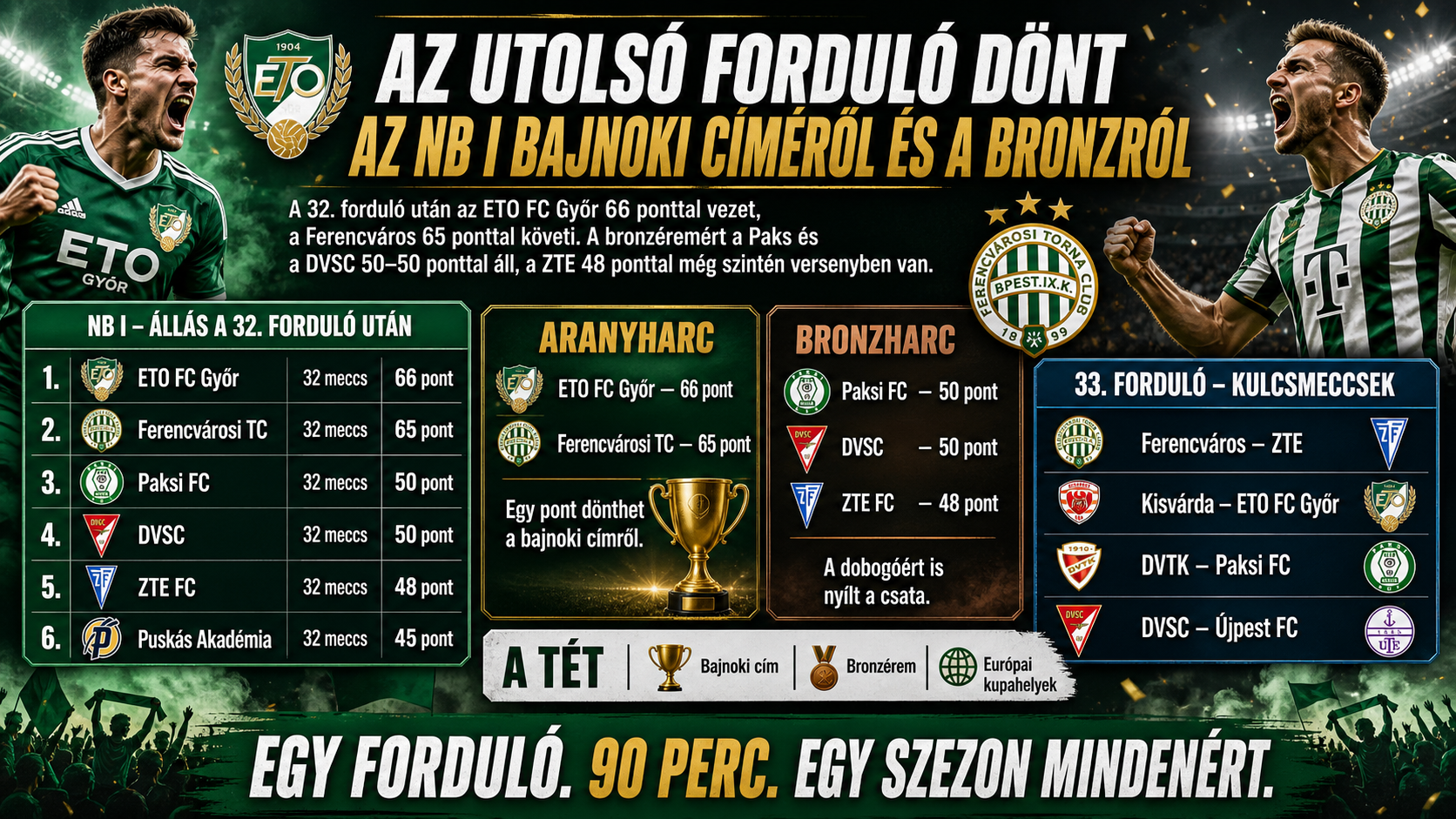Title race for the championship and bronze