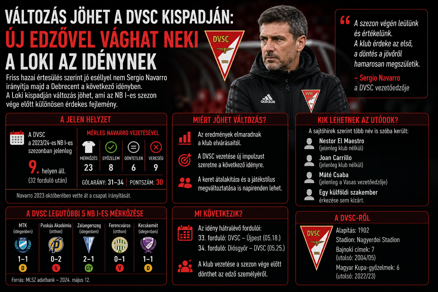 Edzőváltás vár a DVSC-nél