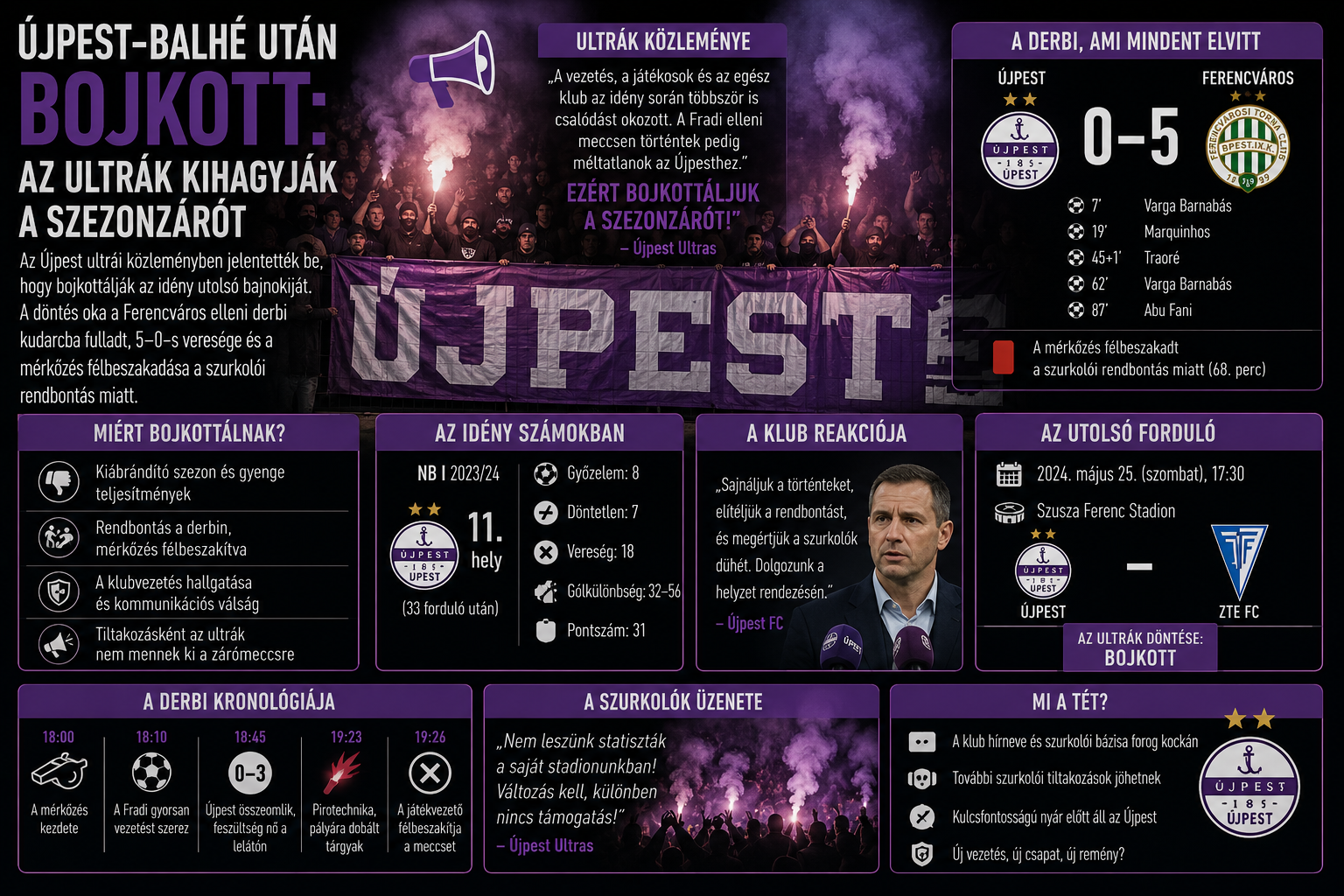 Újpest ultrák bojkottálják a zárómeccset
