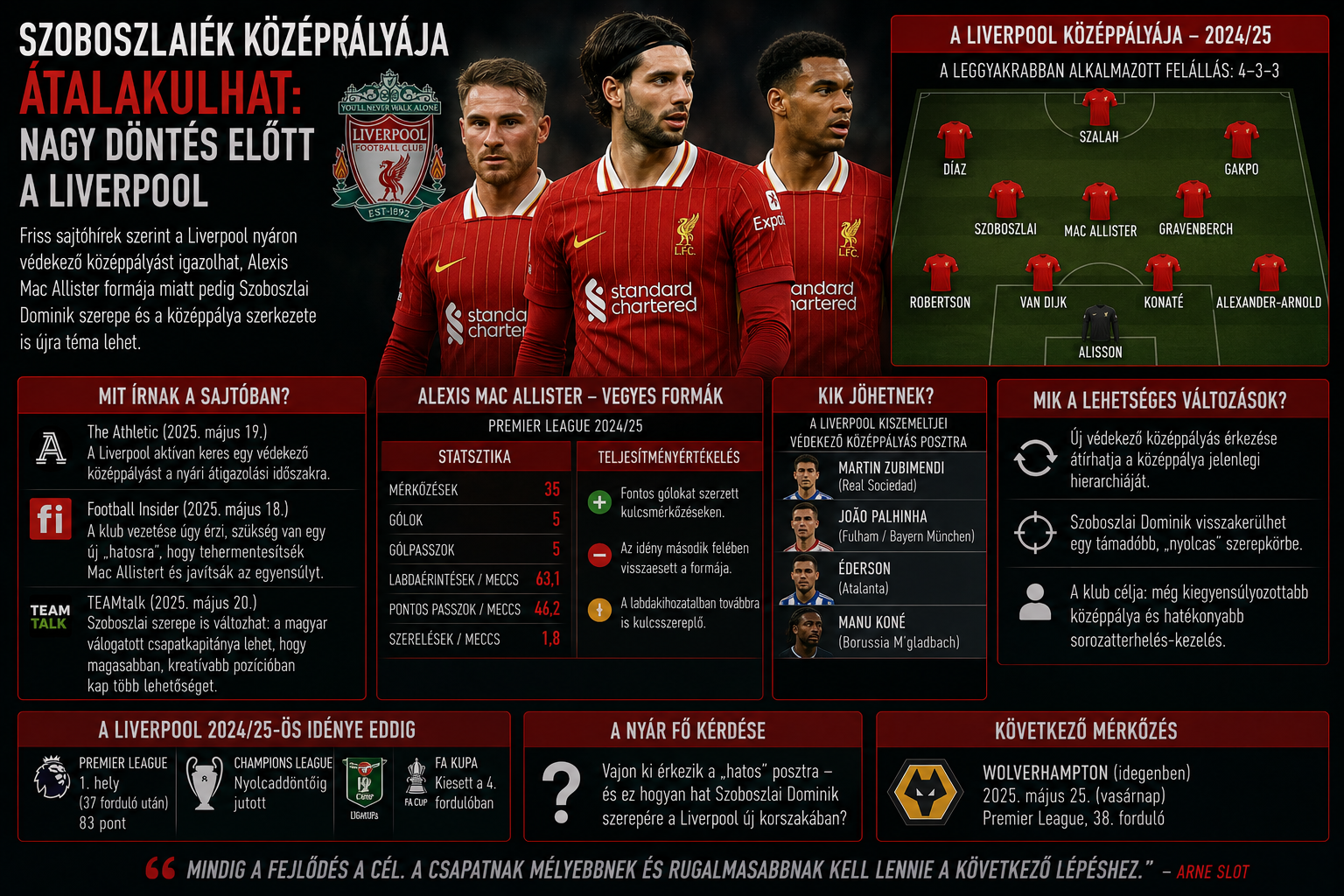 Szoboszlai és a Liverpool középpálya változásai