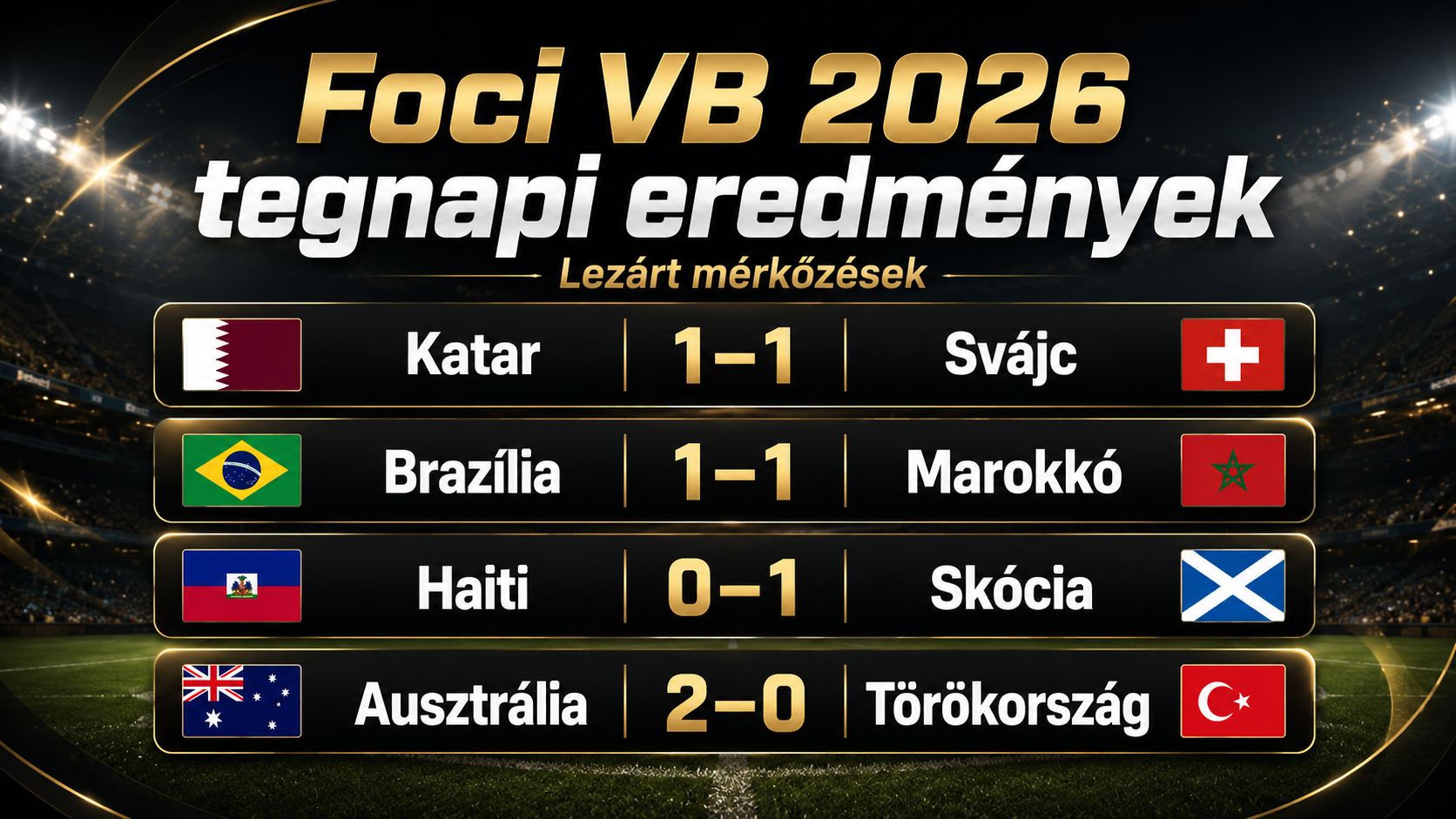 Foci VB 2026 eredmények