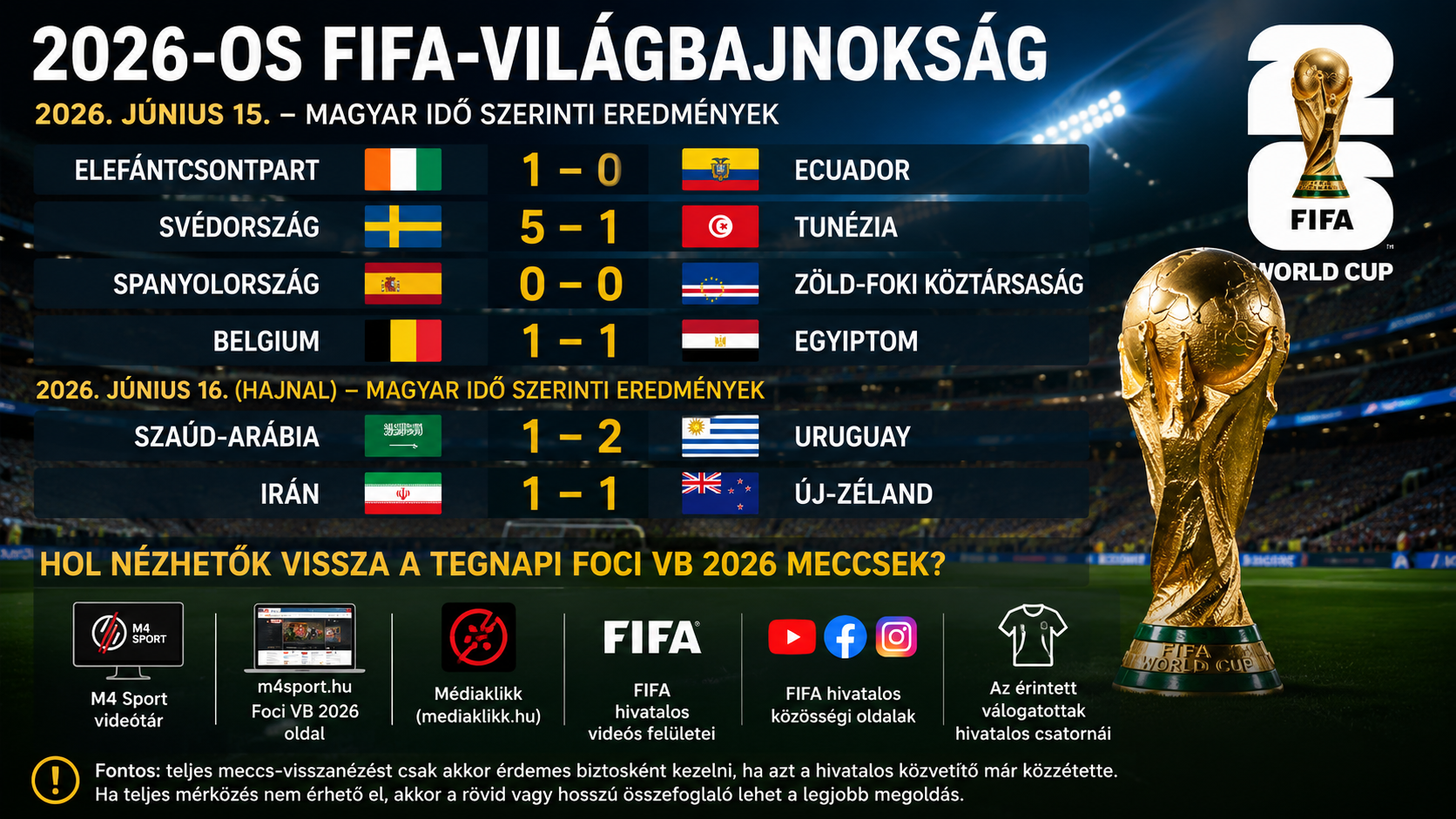 2026-os foci világbajnoki eredmények