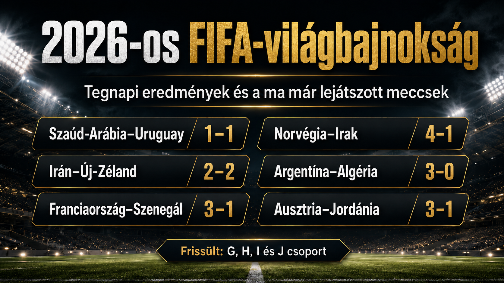 2026-os FIFA-világbajnokság eredményei