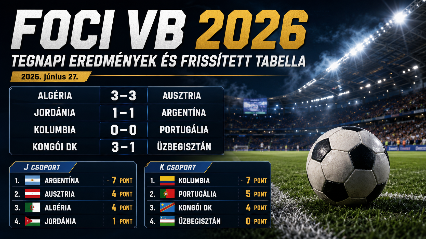 Foci VB 2026 eredmények és táblázat