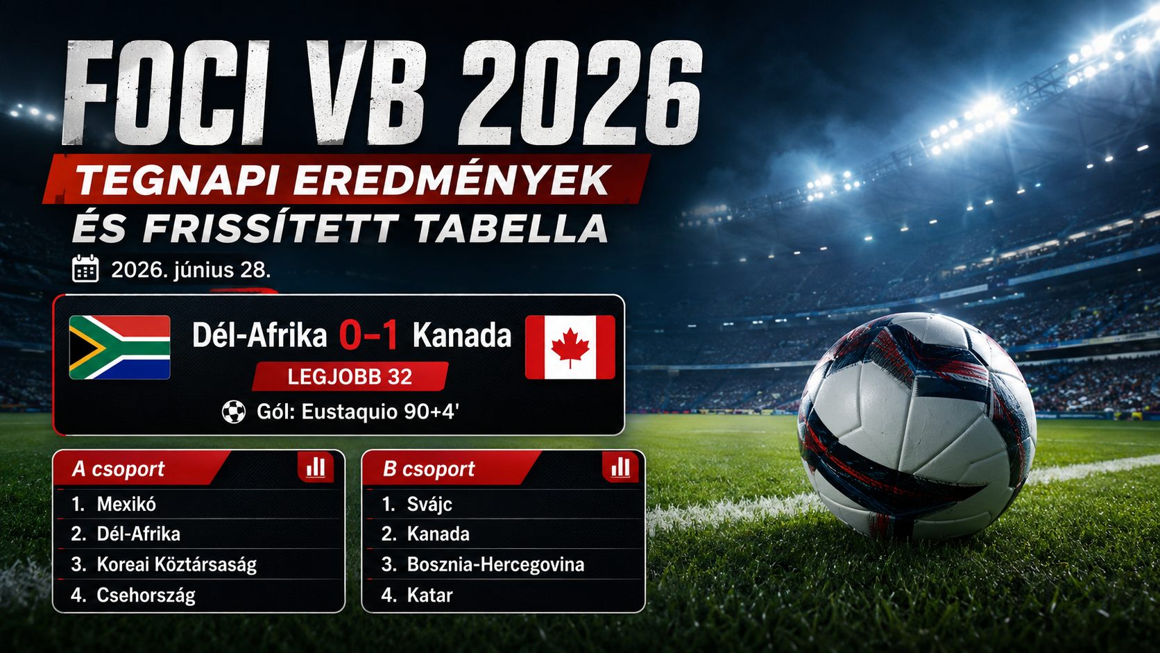 Foci VB 2026 - Eredmények és tabella